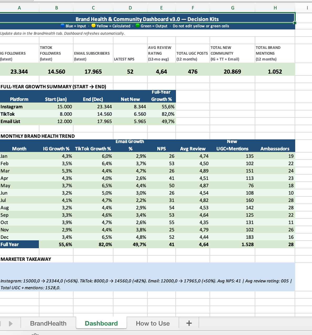 Brand Health & Community Metrics Dashboard — Excel Template