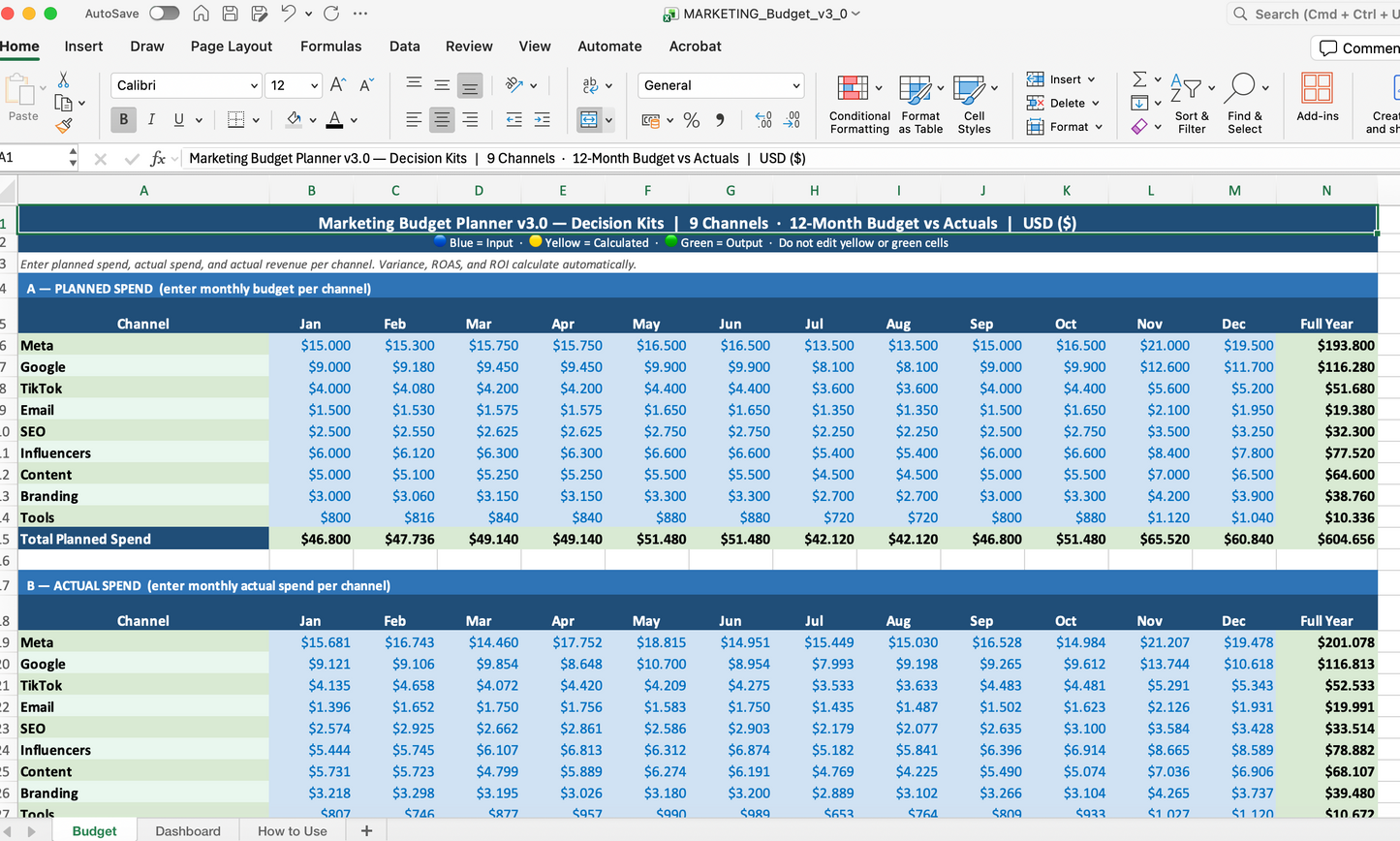 Marketing Budget Planner - 12-Month Spend & ROI Model