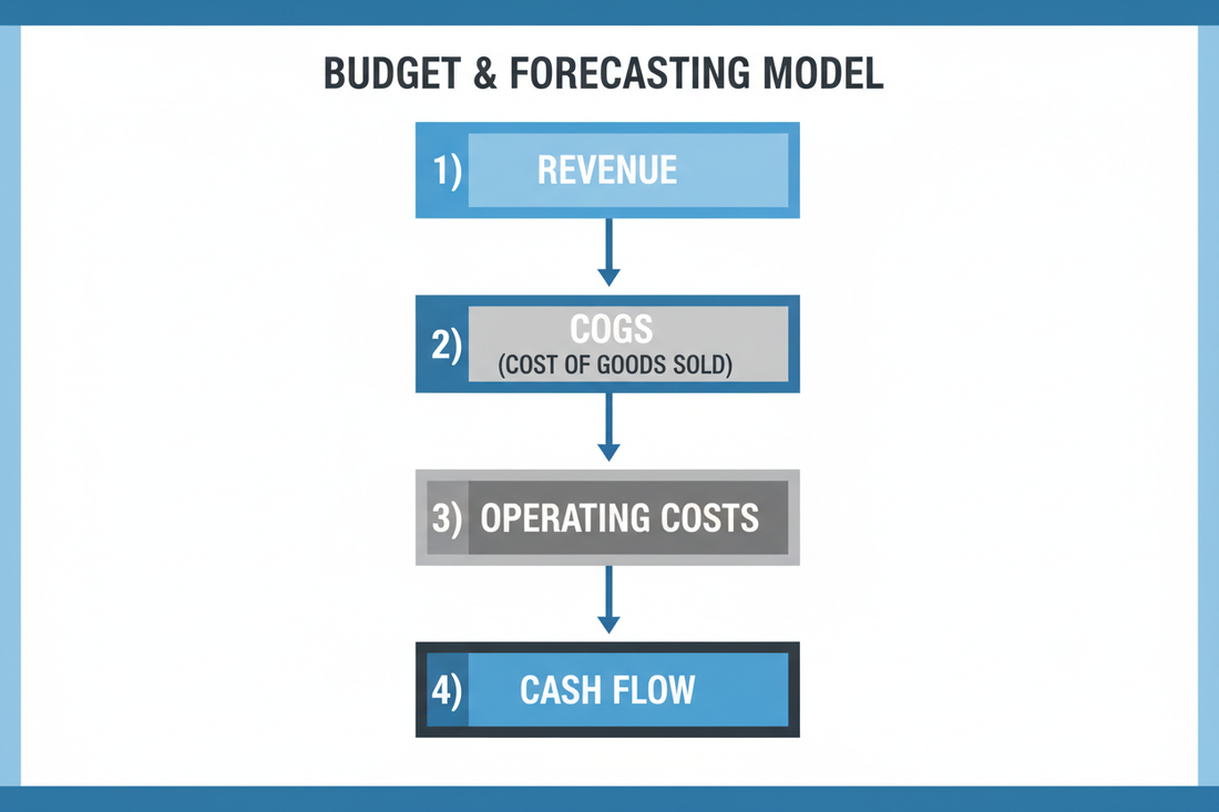 The Financial Planning Stack
