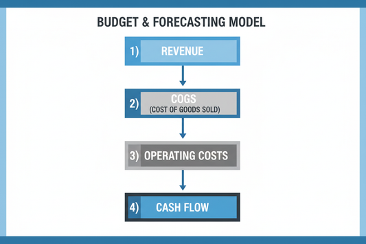 The Financial Planning Stack