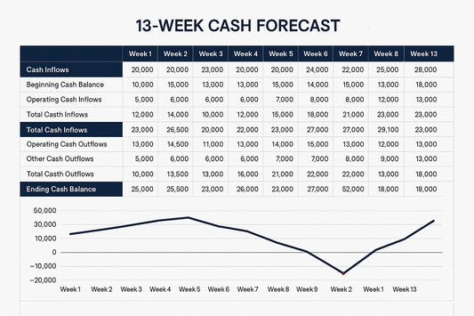 Runway vs. Reality: How to Use a 13-Week Cash Forecast to Stay Alive