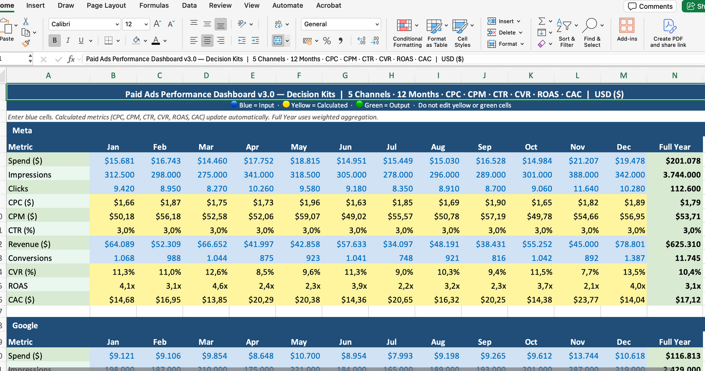 Brand Health & Community Metrics Dashboard — Excel Template