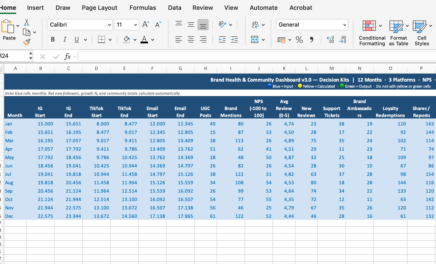 Brand Health & Community Metrics Dashboard — Excel Template