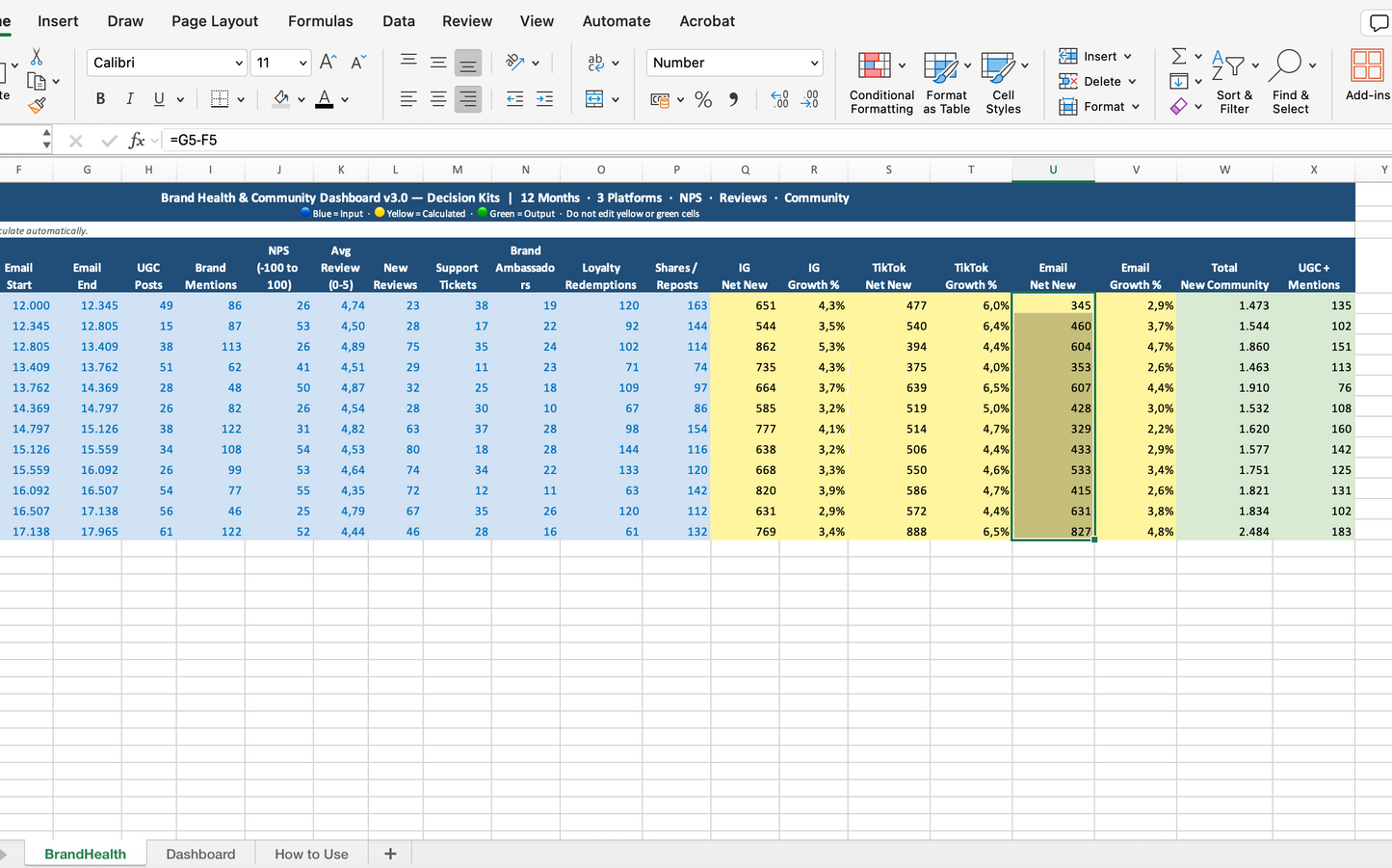 Brand Health & Community Metrics Dashboard — Excel Template