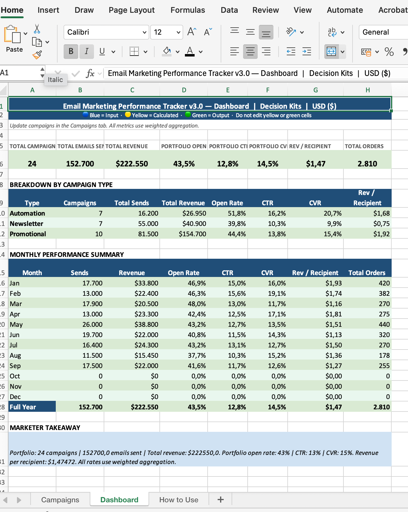Email Marketing Performance Tracker — Excel Template