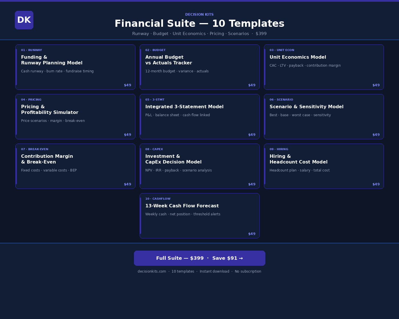 CFO Financial Toolkit — 10 Excel Templates Bundle