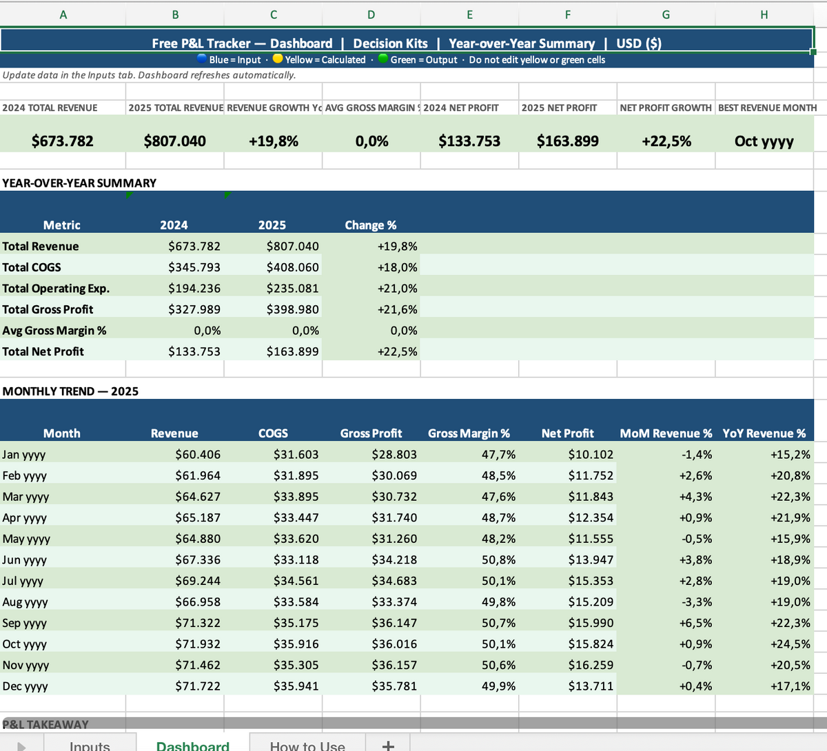 Decision Kits P&L tracker — Dashboard tab