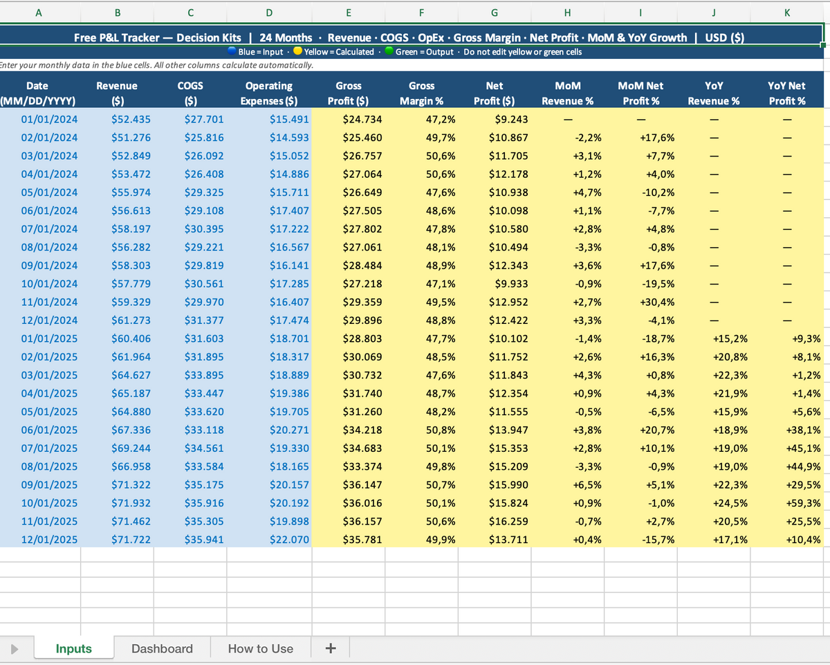 Decision Kits P&L tracker — Inputs tab