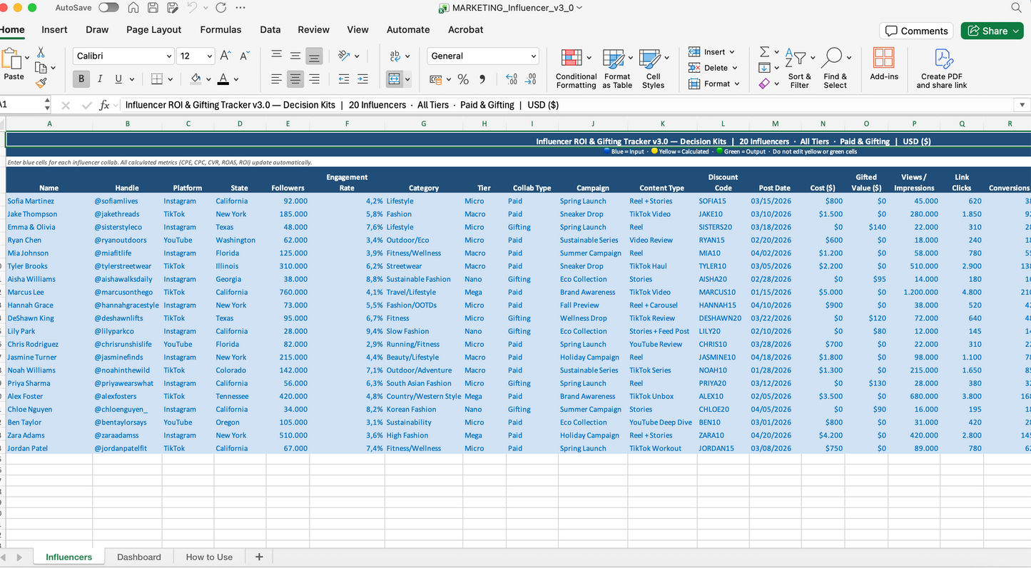 Influencer ROI & Gifting Tracker — Excel Template
