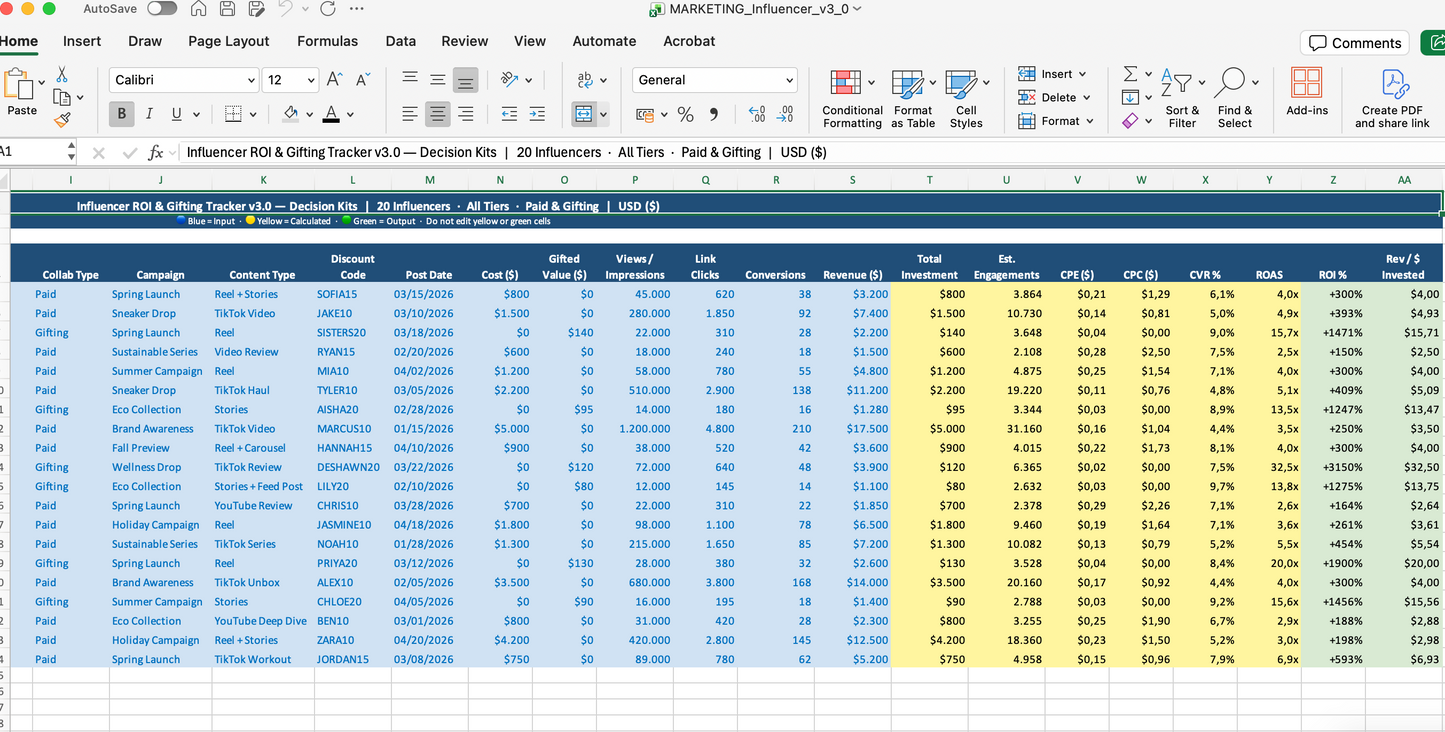Influencer ROI & Gifting Tracker — Excel Template