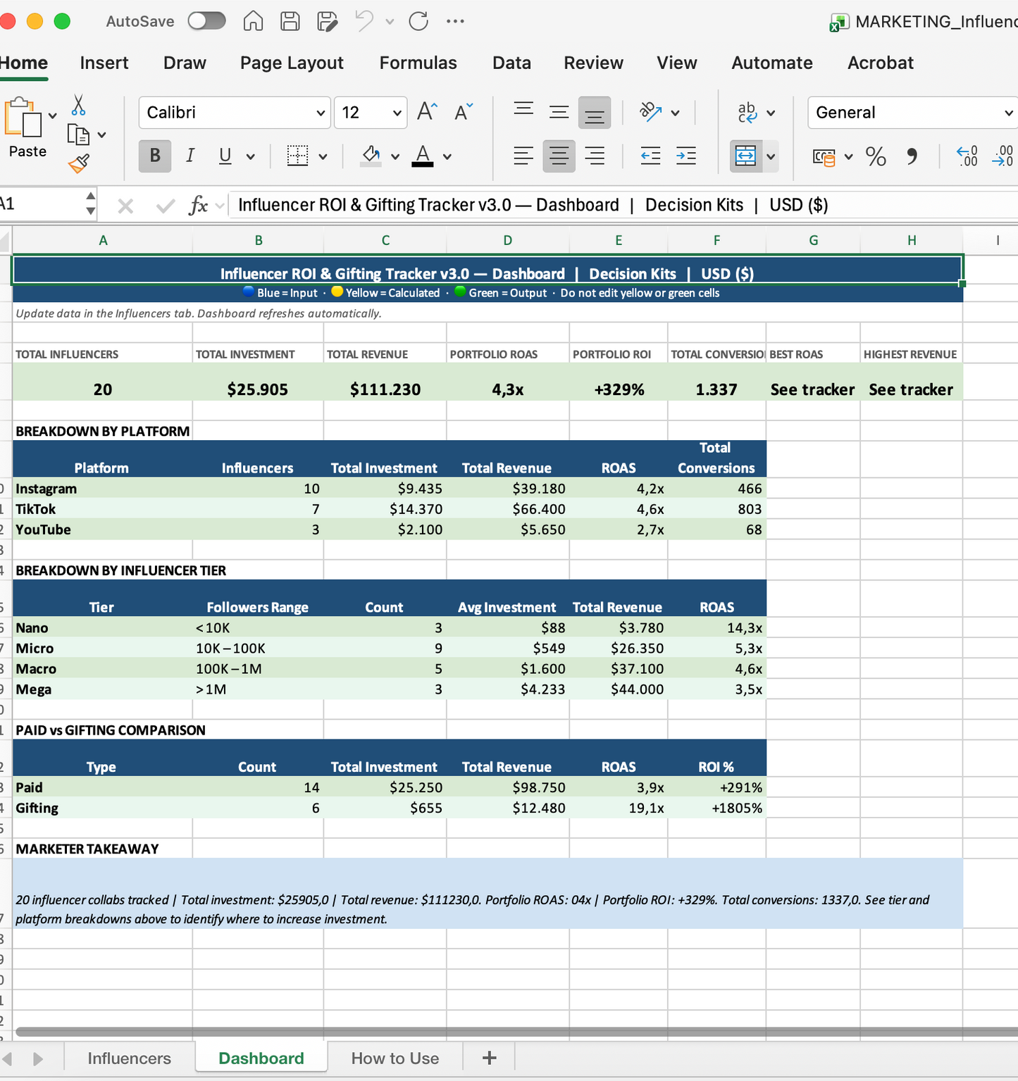 Influencer ROI & Gifting Tracker — Excel Template