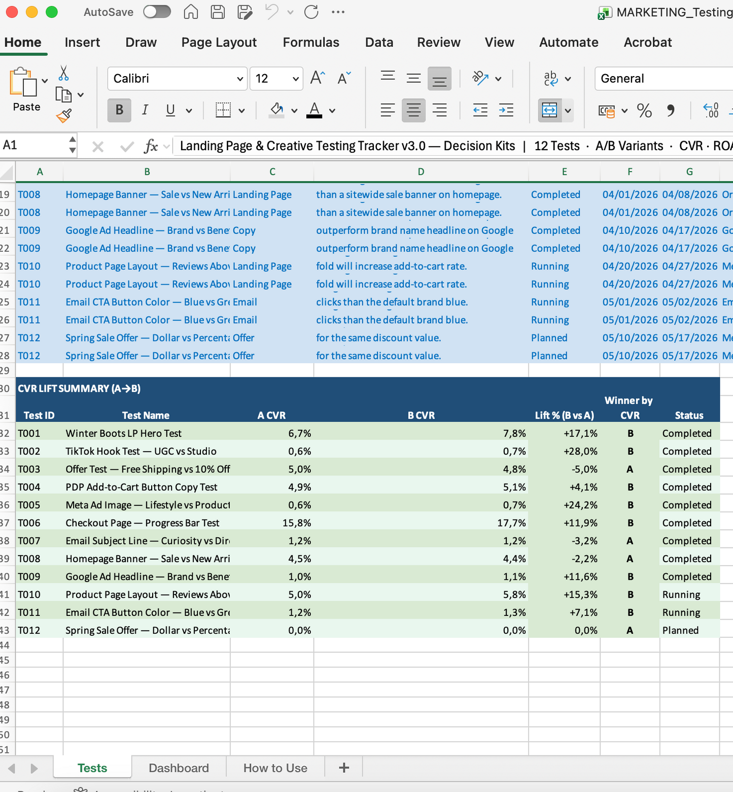 Landing Page & Creative Testing Tracker — Excel Template