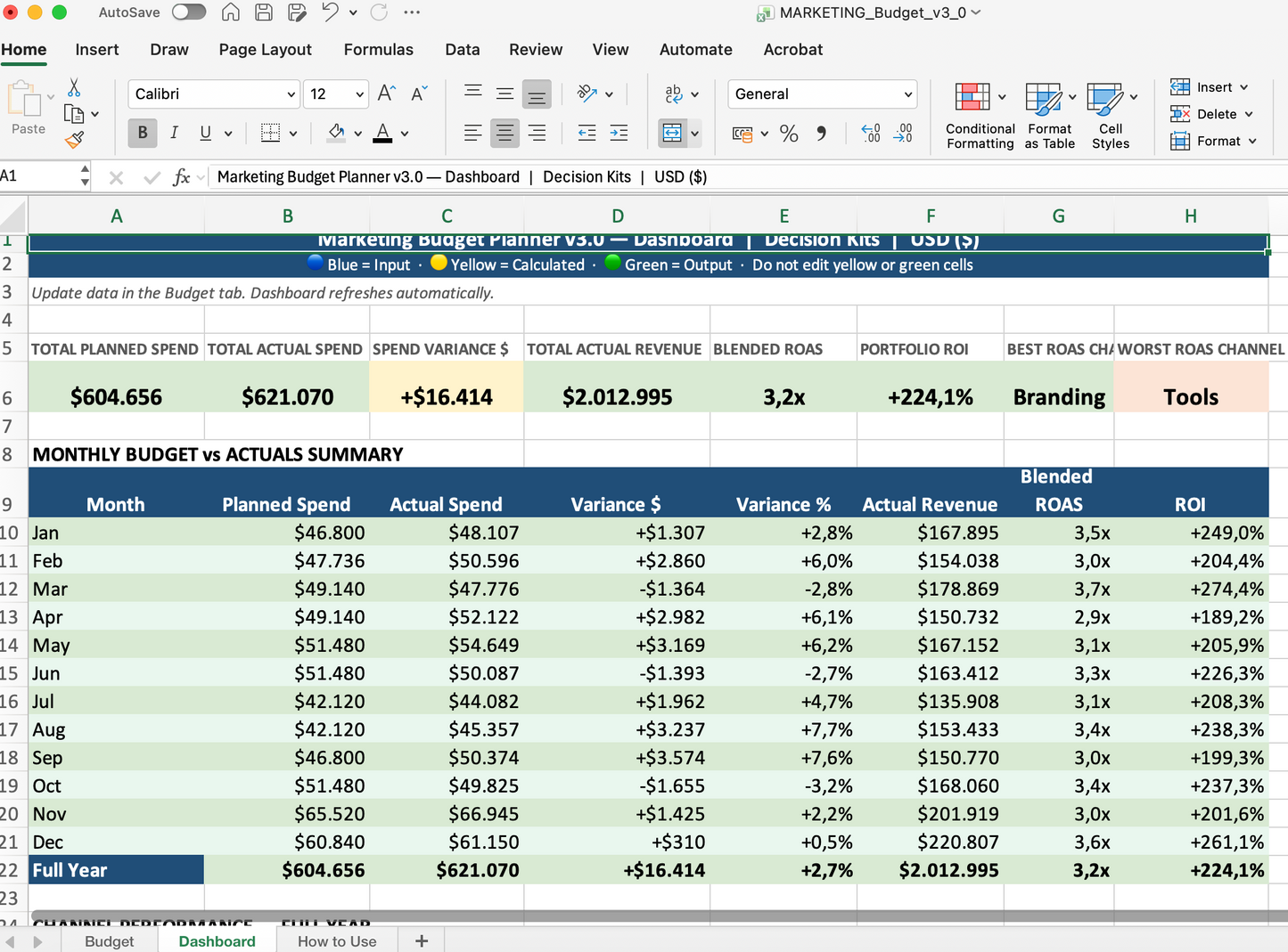 Marketing Budget Planner - 12-Month Spend & ROI Model