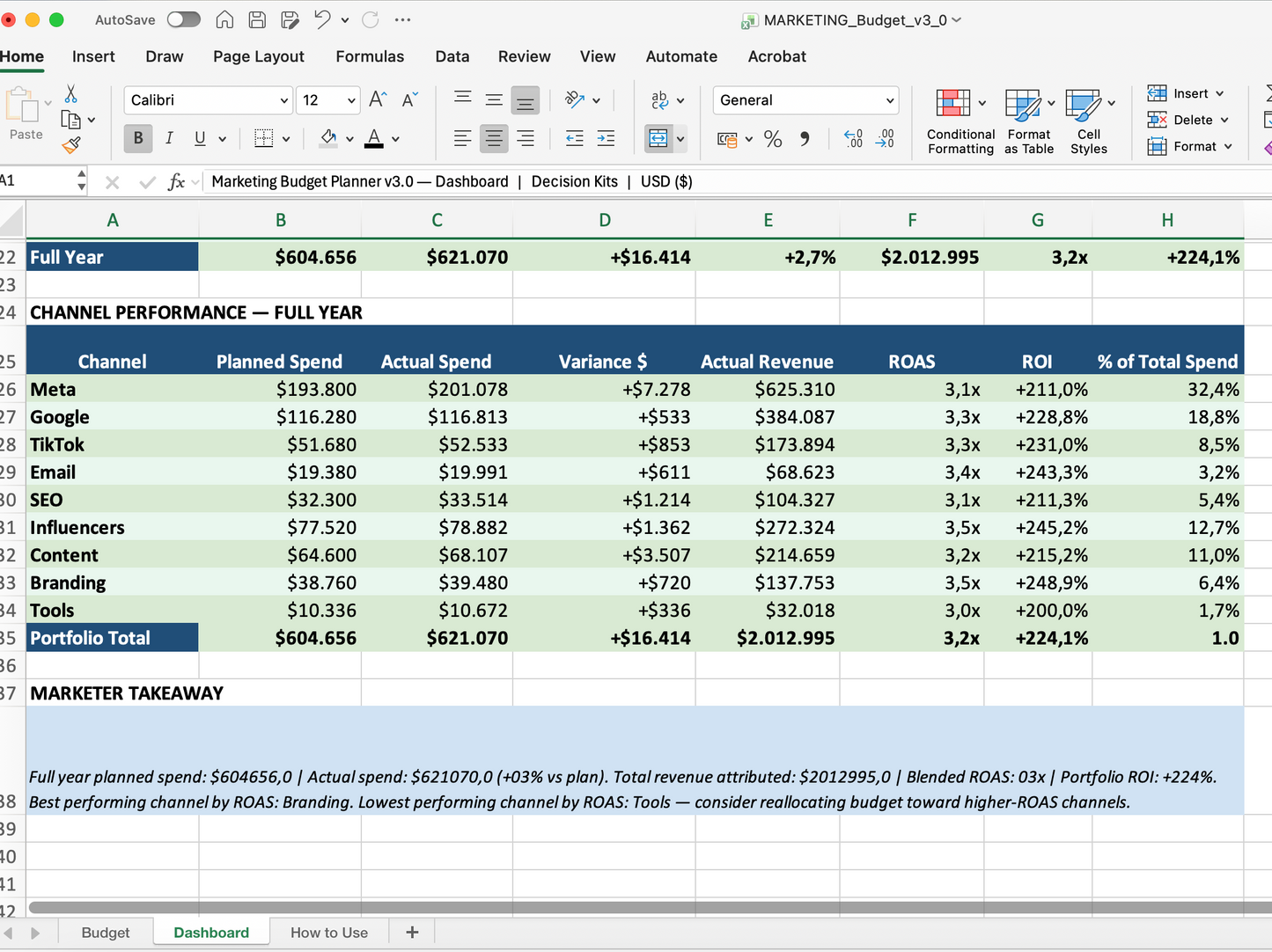 Marketing Budget Planner - 12-Month Spend & ROI Model