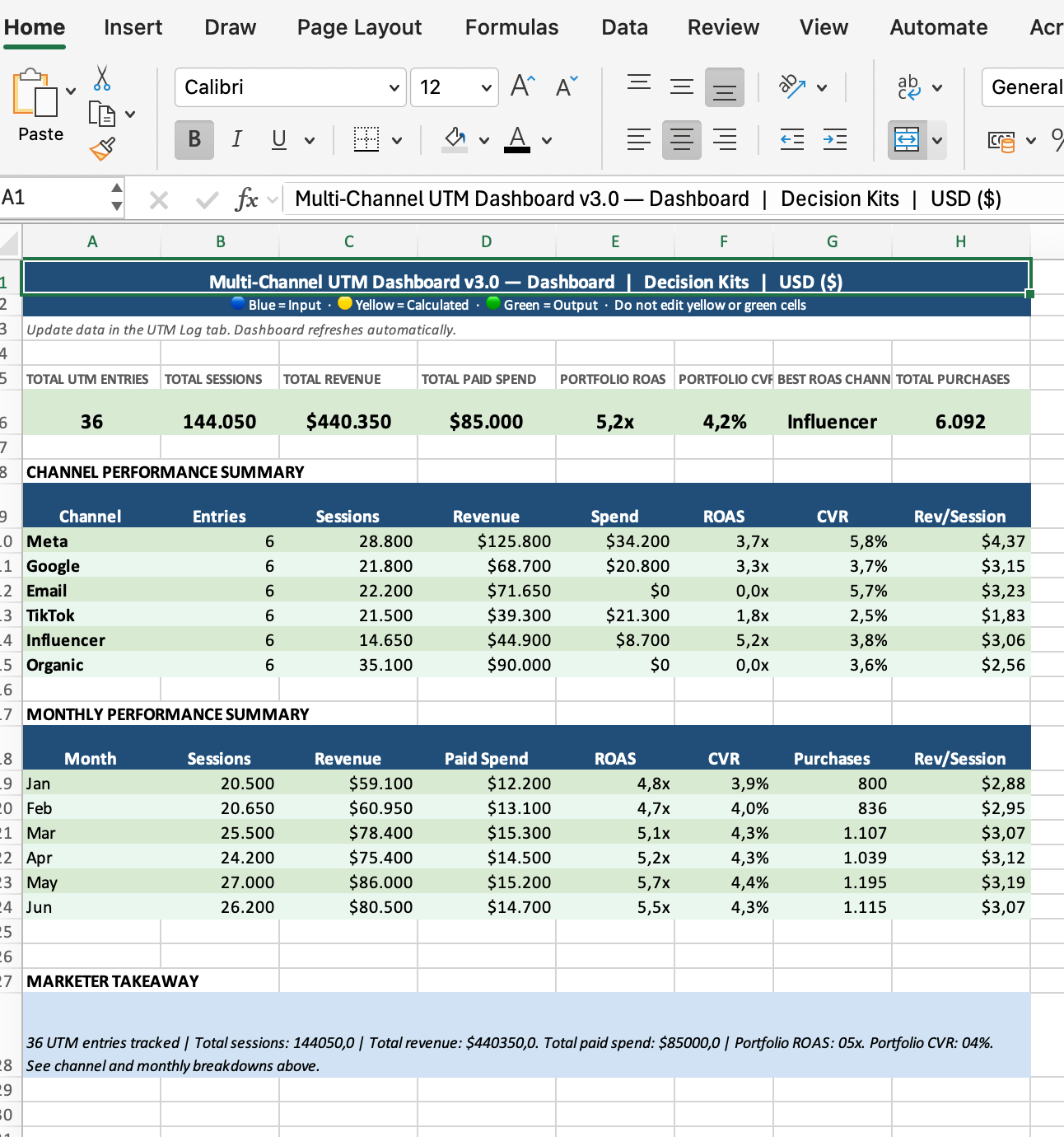 Multi-Channel UTM Performance Dashboard — Excel Template