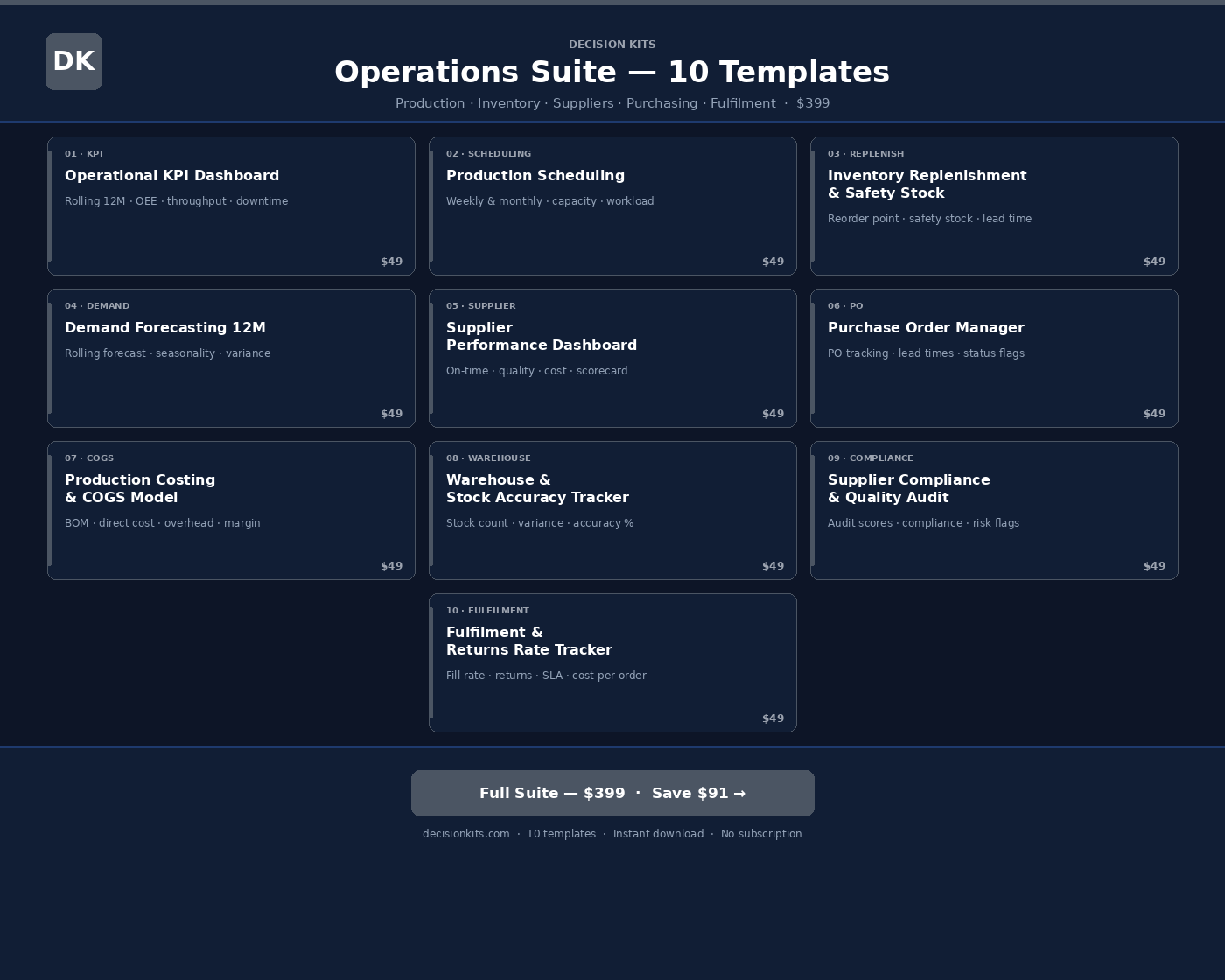 Operations Bundle Full 10 Templates