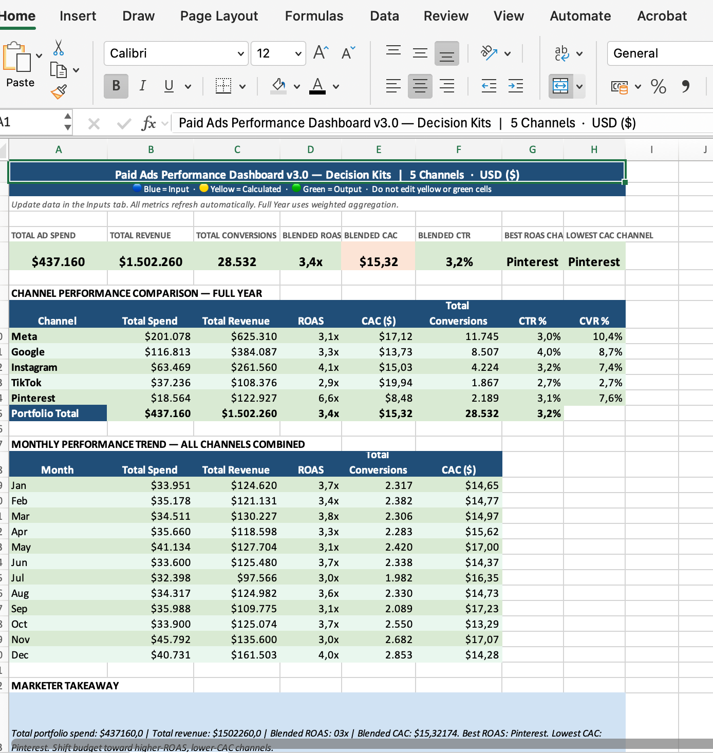 Paid Ads Performance Dashboard