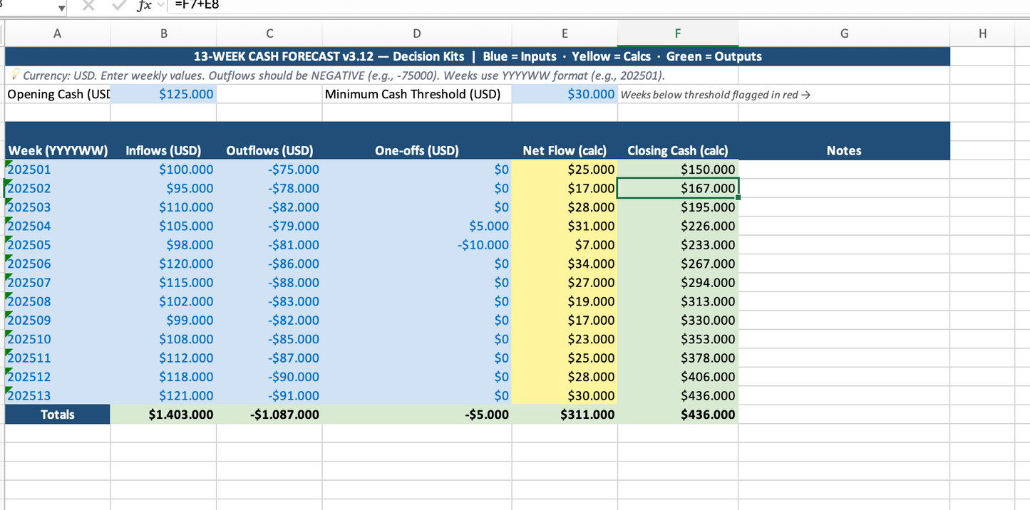E-Commerce Bundle Full 10 Templates