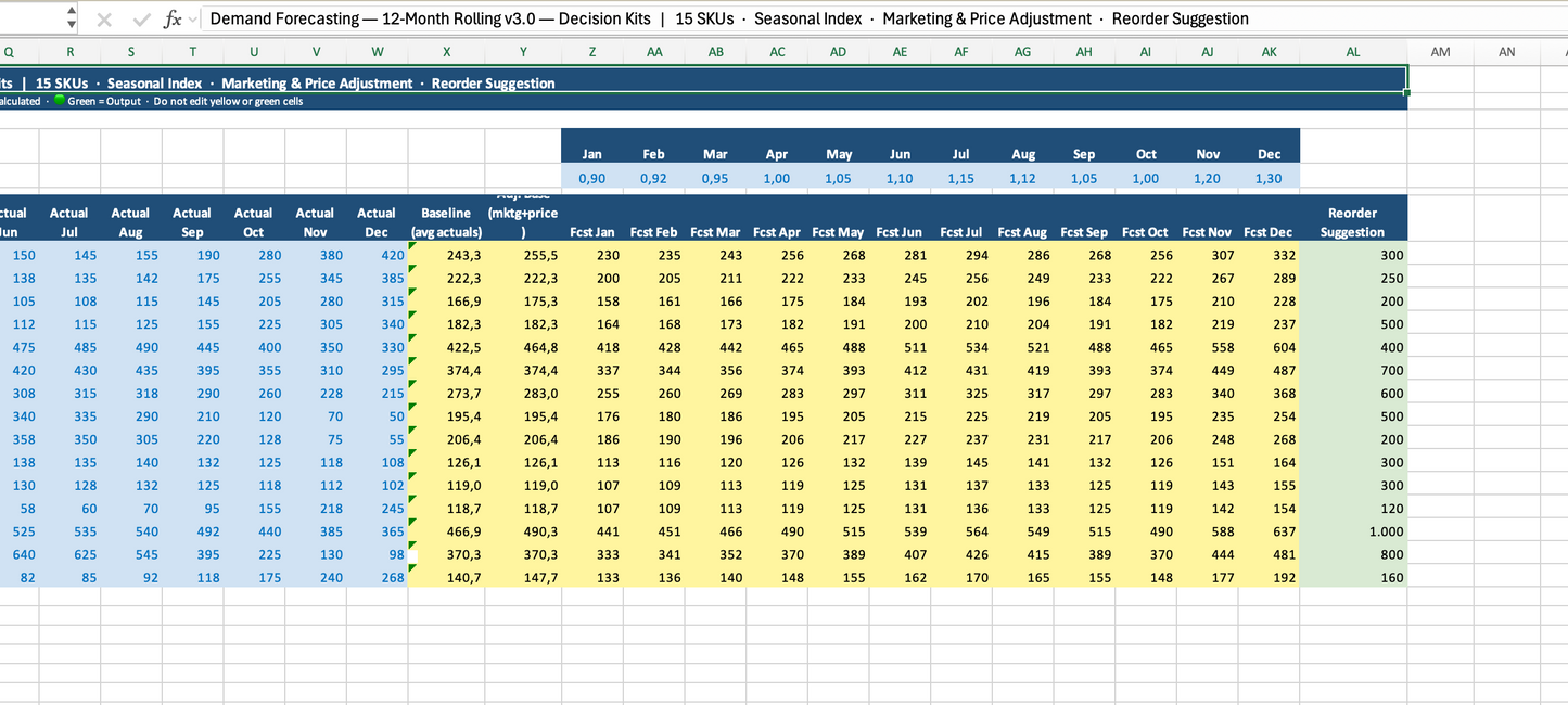 Operations Bundle Full 10 Templates