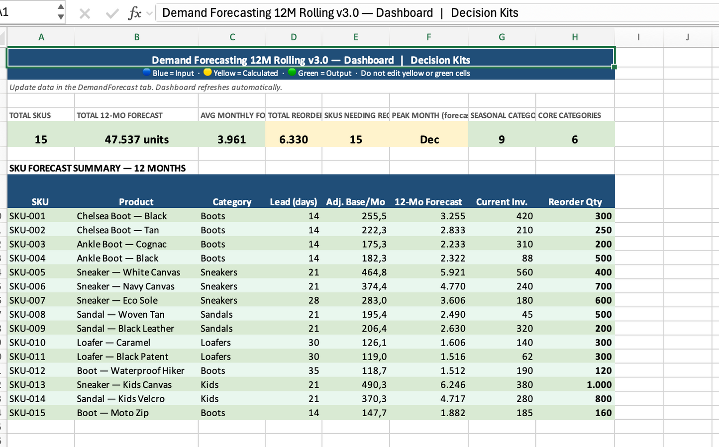 Operations Bundle Full 10 Templates