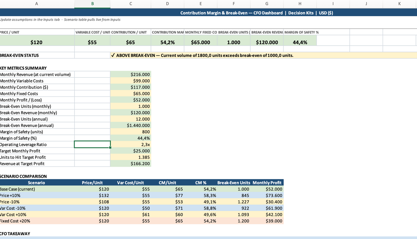 CFO Financial Toolkit — 10 Excel Templates Bundle