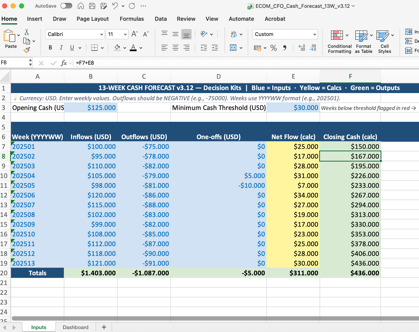 13-Week Cash Forecast (E-com)