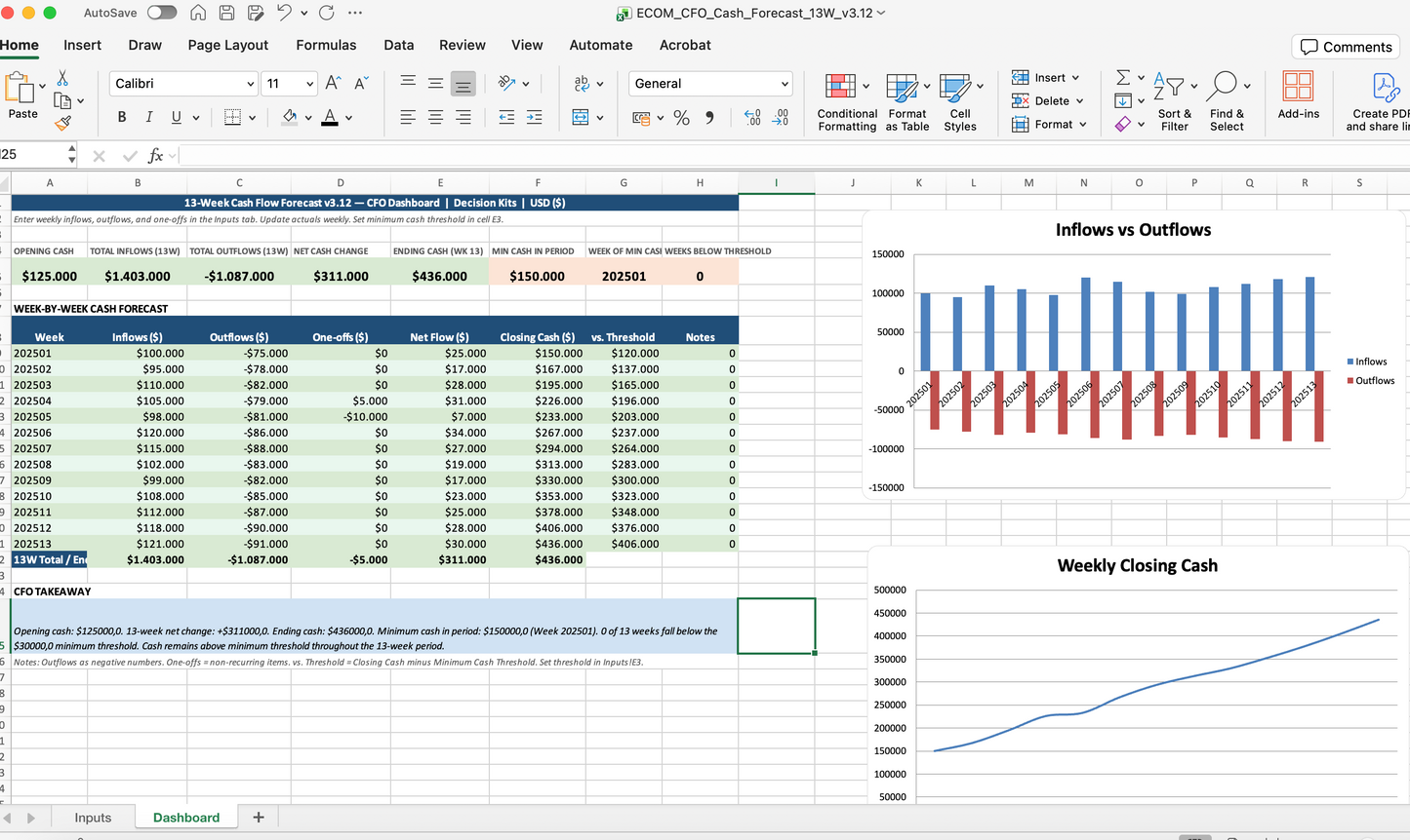 13-Week Cash Forecast (E-com)
